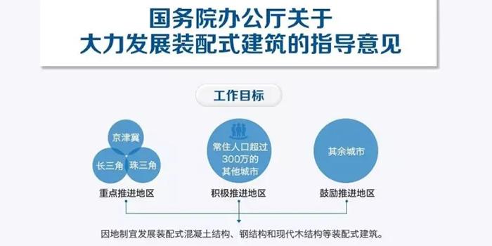 裝配式建筑設(shè)計(jì)，風(fēng)口浪尖下的“爆款”